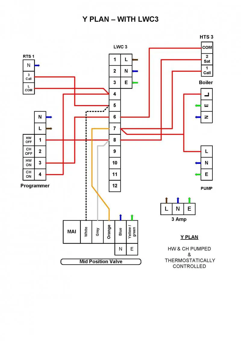 Current wiring diagram | DIYnot Forums