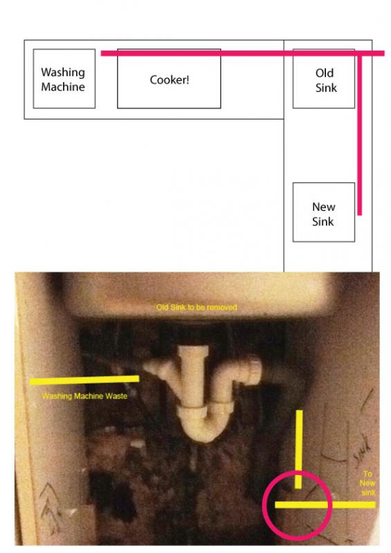 Diagram showing current waste setup.