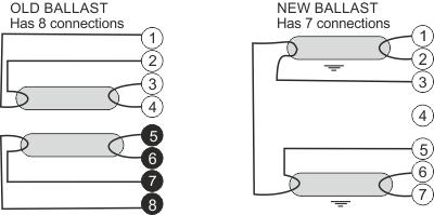 Diagrams of each ballast