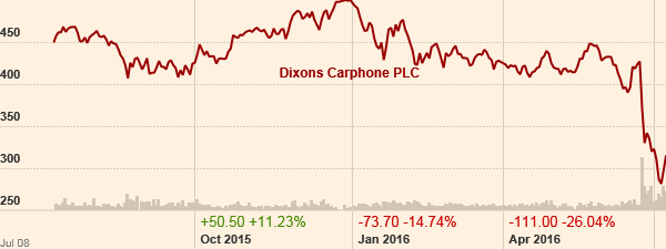 DixonsCarphone20160709