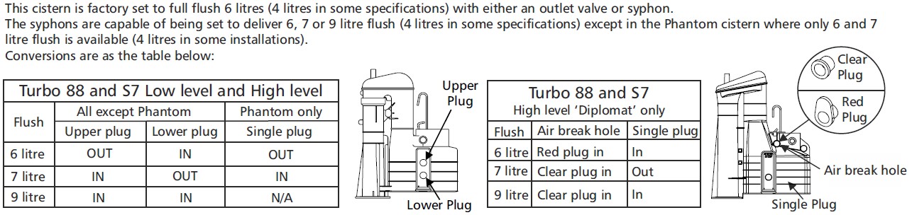 DudleyAcclaimSyphonInstructions
