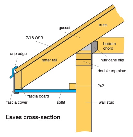 Eaves Cross-section