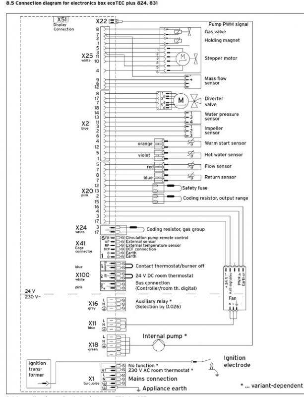EcoTec Plus 824 circuit diagram