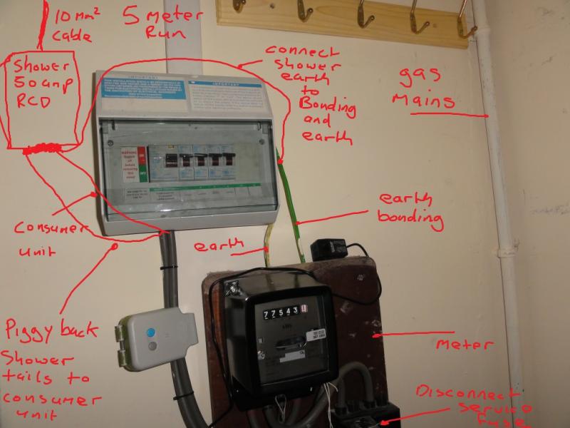 Elec mains and consumer unit
