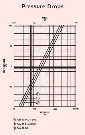 Elite Rad Pressure drop