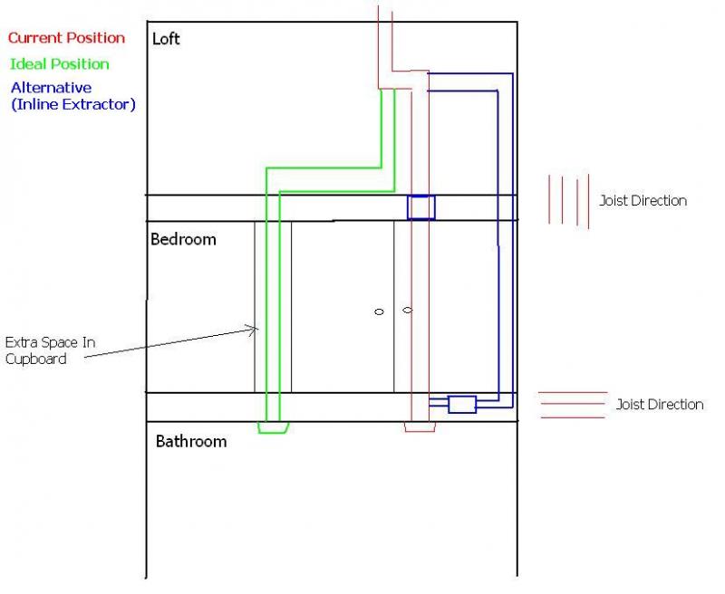 Extractor Fan Problem