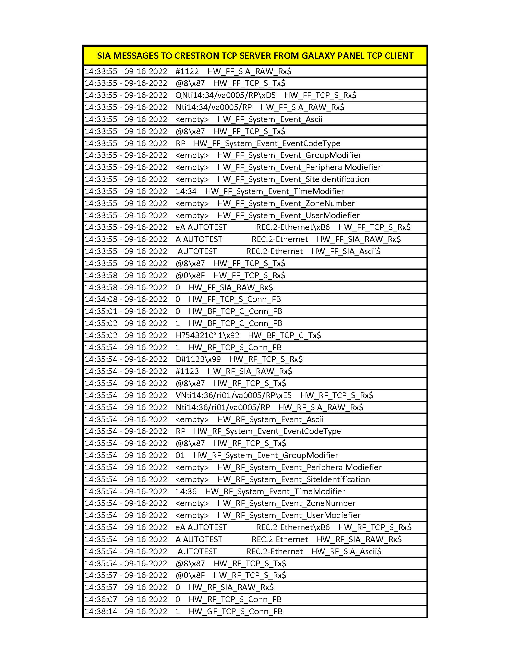 Feedback From Honeywell Panel to Crestron Server_Page_2.jpg