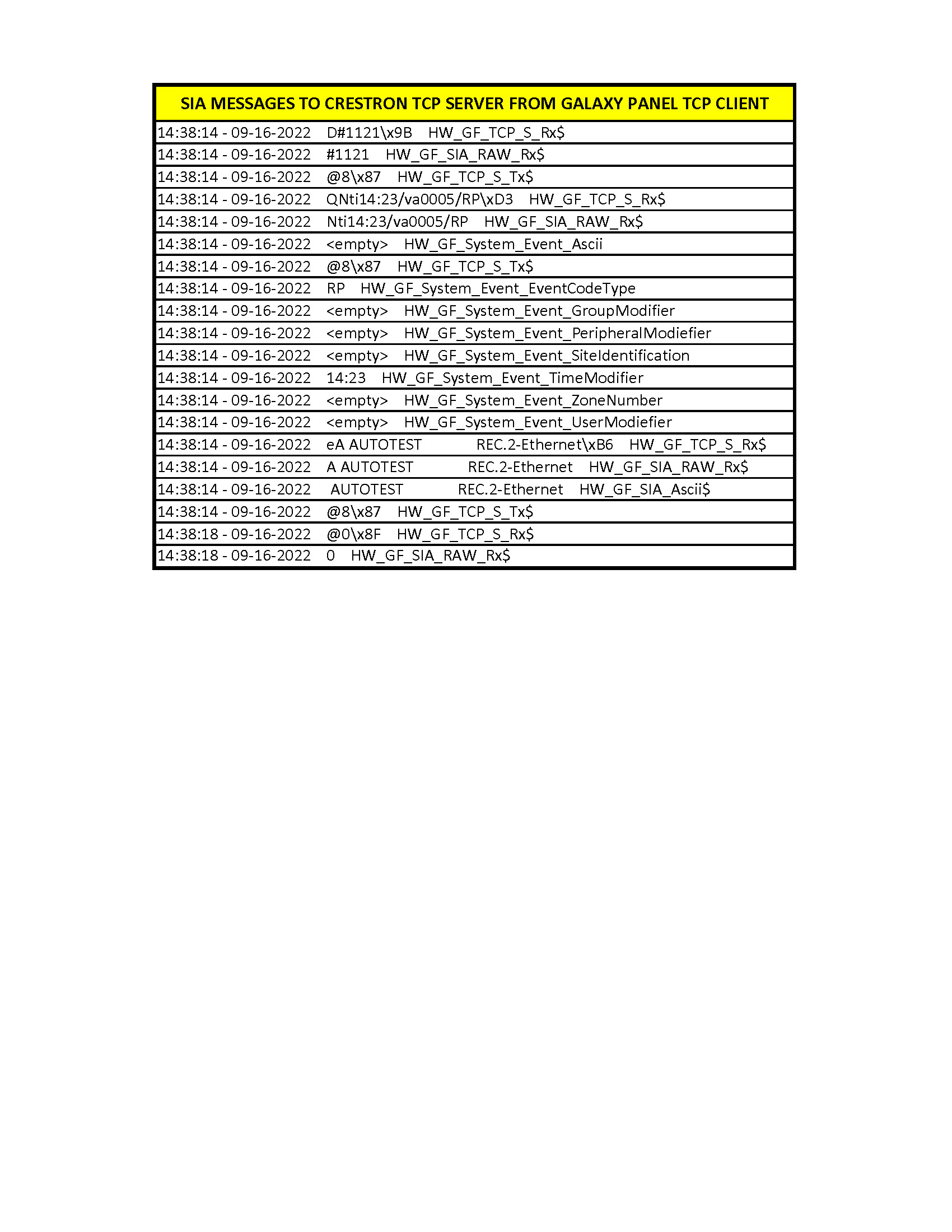 Feedback From Honeywell Panel to Crestron Server_Page_3.jpg