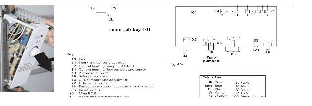 Ferroli Sigma Heating Boiler