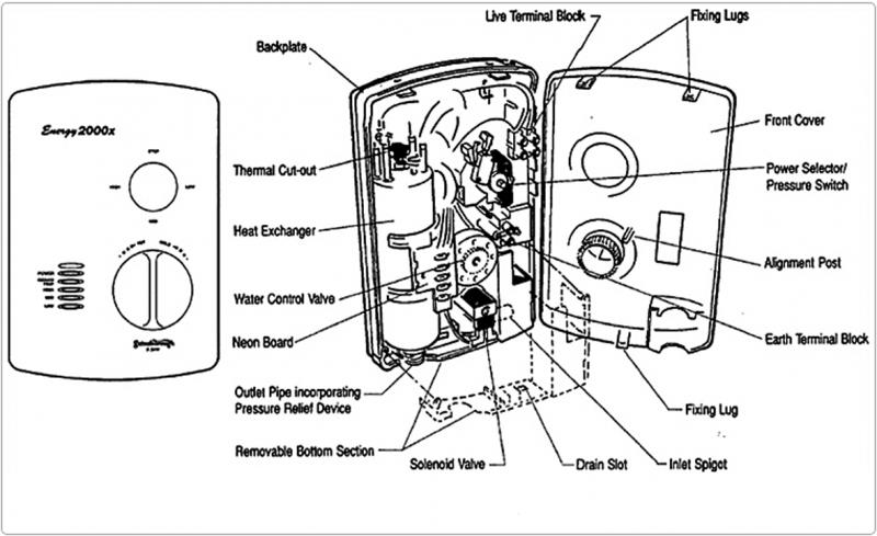 Gainsborough Energy 2000x Exploded View