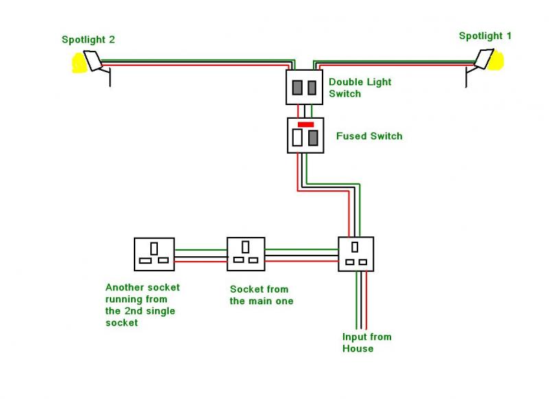 Garage wiring Config