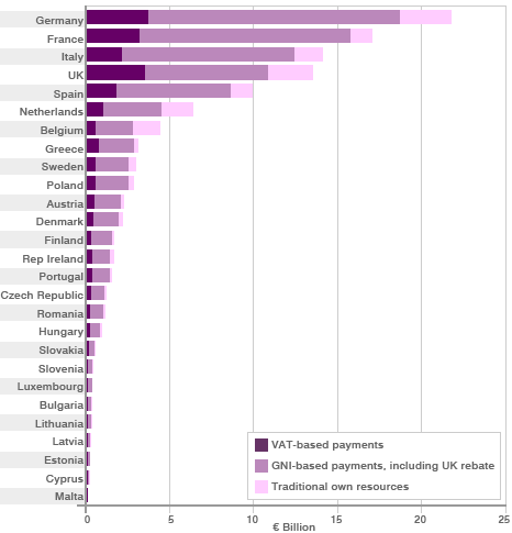 Graph_total_payments_466x485