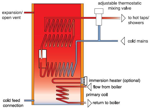 Heat exchanger