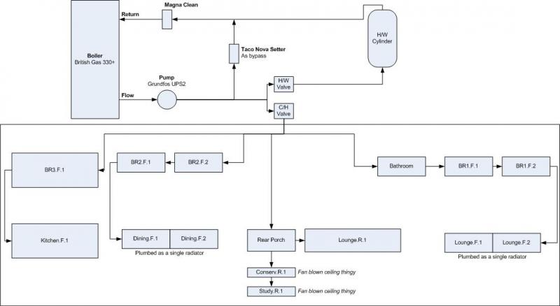 Heating System Diagram