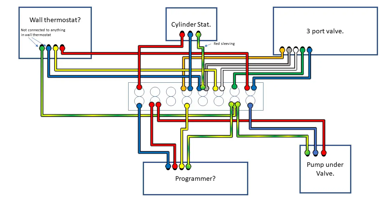 Wiring Diagram For Gravity Hot Water And Pumped Central