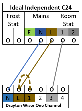 Ideal Independent C24 And Drayton Wiser Wiring