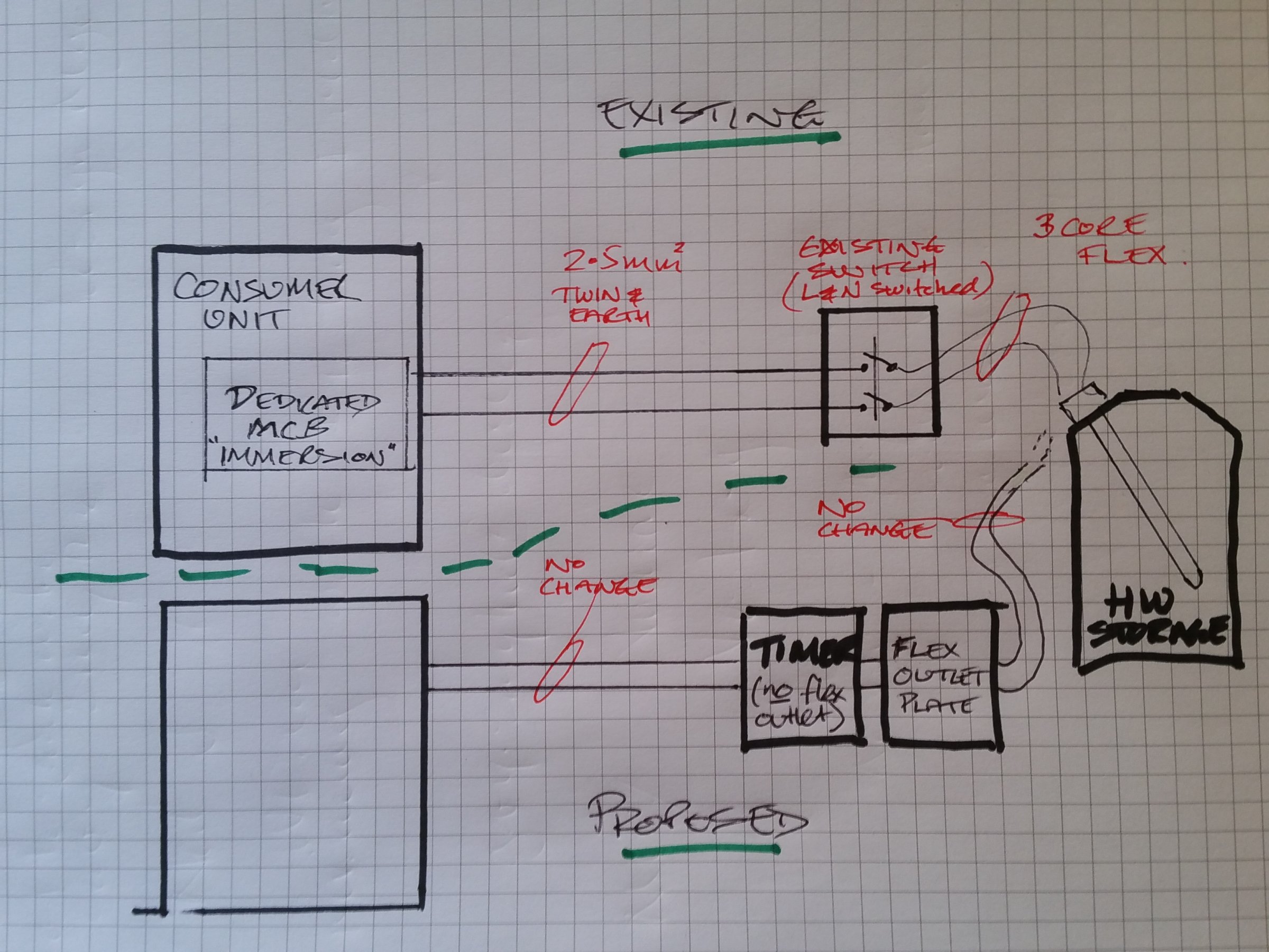 immersion timer install proposal