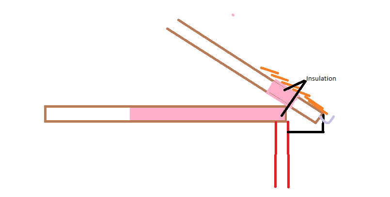 Insulation diagram