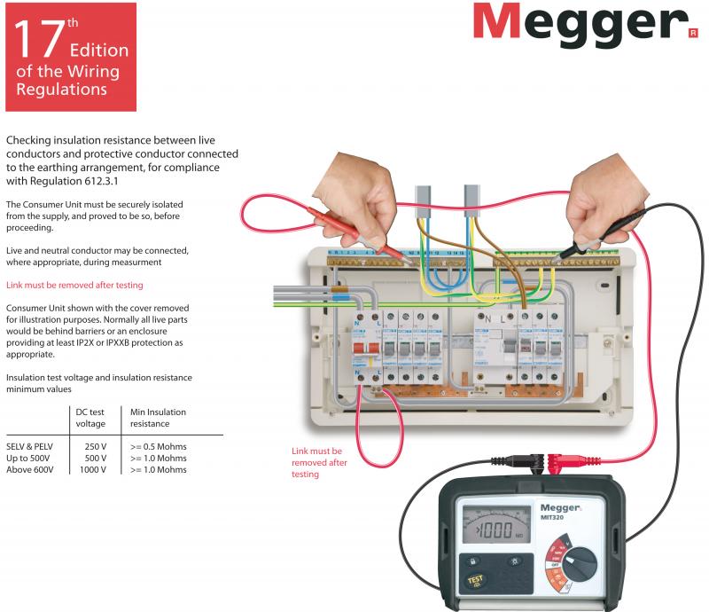 Insulation resistance test