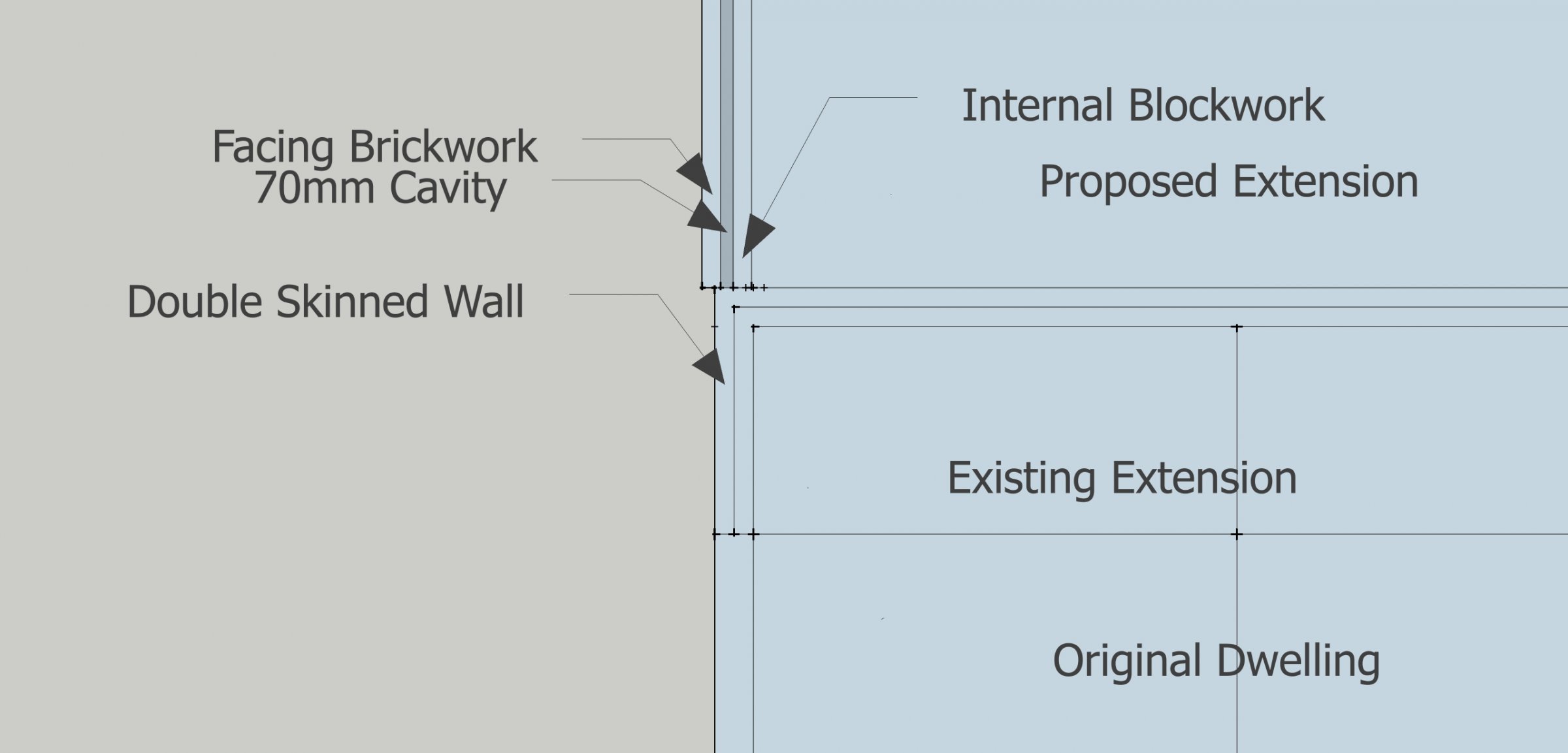 Internal skins inline