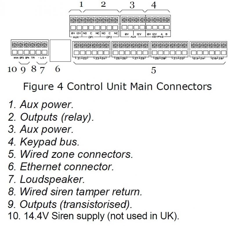 ION-40 Panel