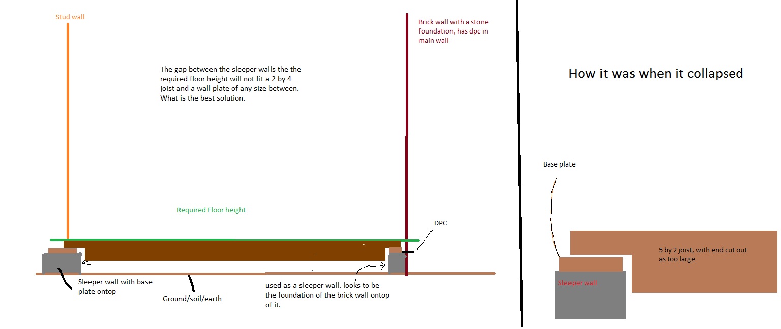 Joist Layout