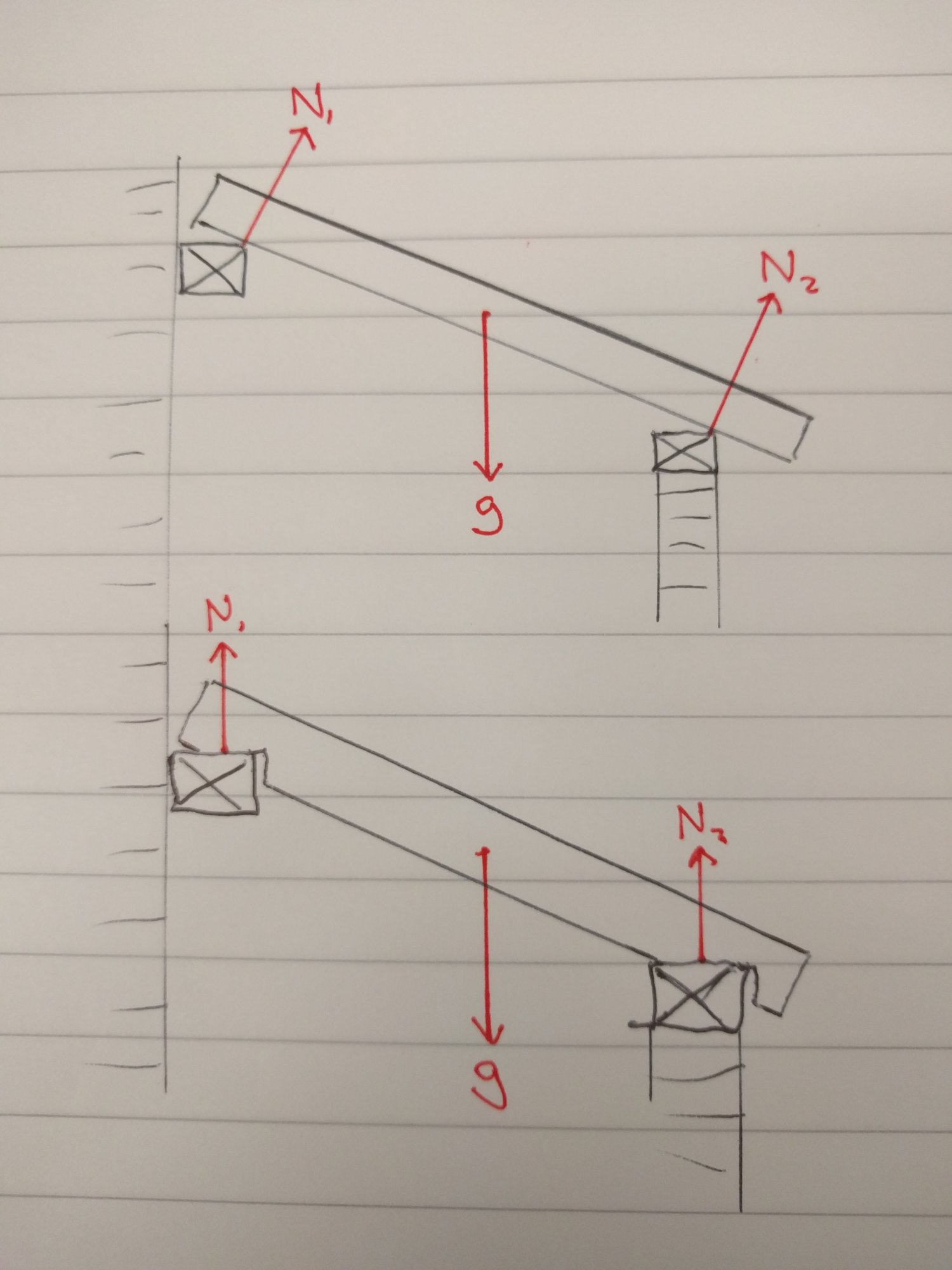 Lean to rafter forces