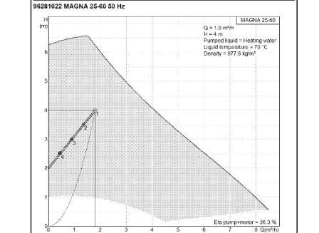 Magna Pump Curve
