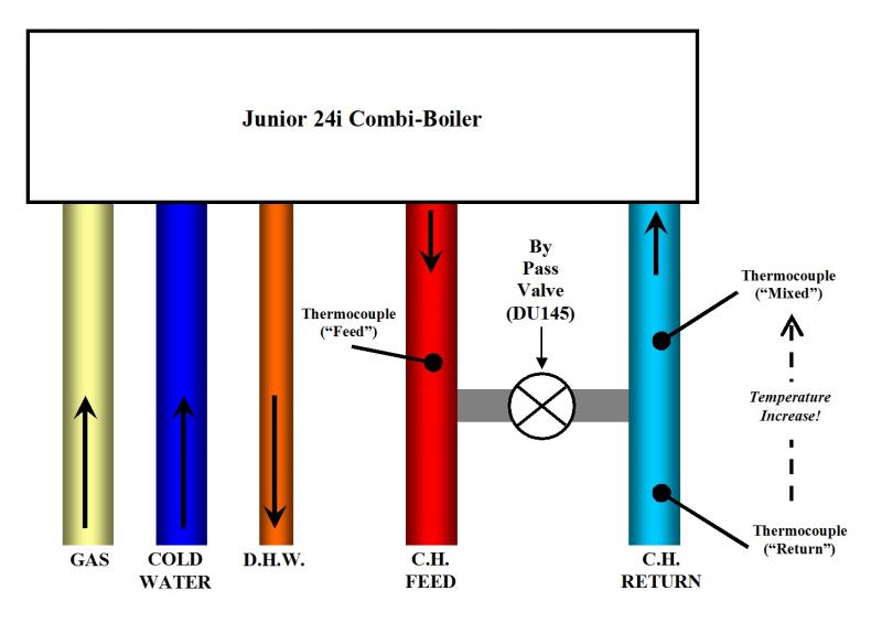 Measurement Schematic