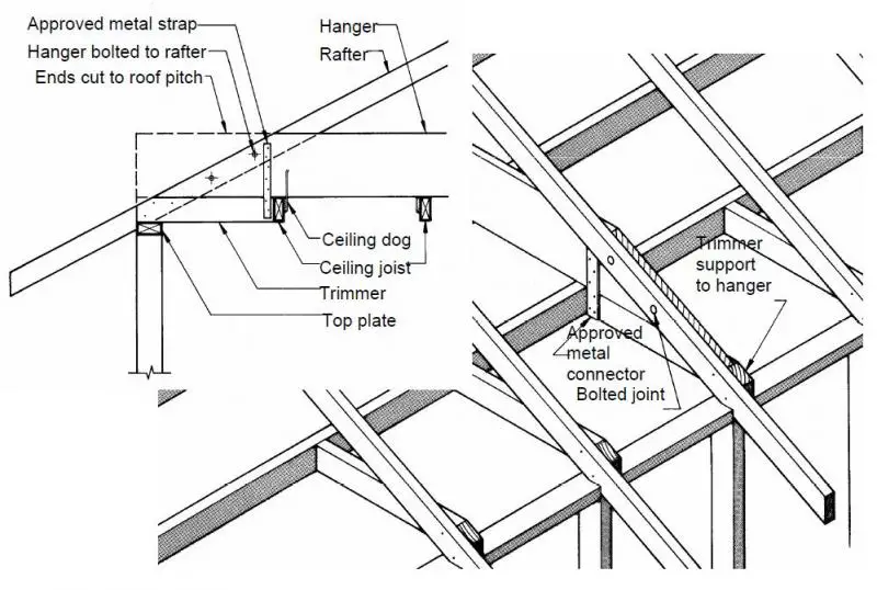 Method of supporting end of hanger