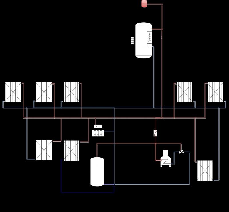 My central heating system