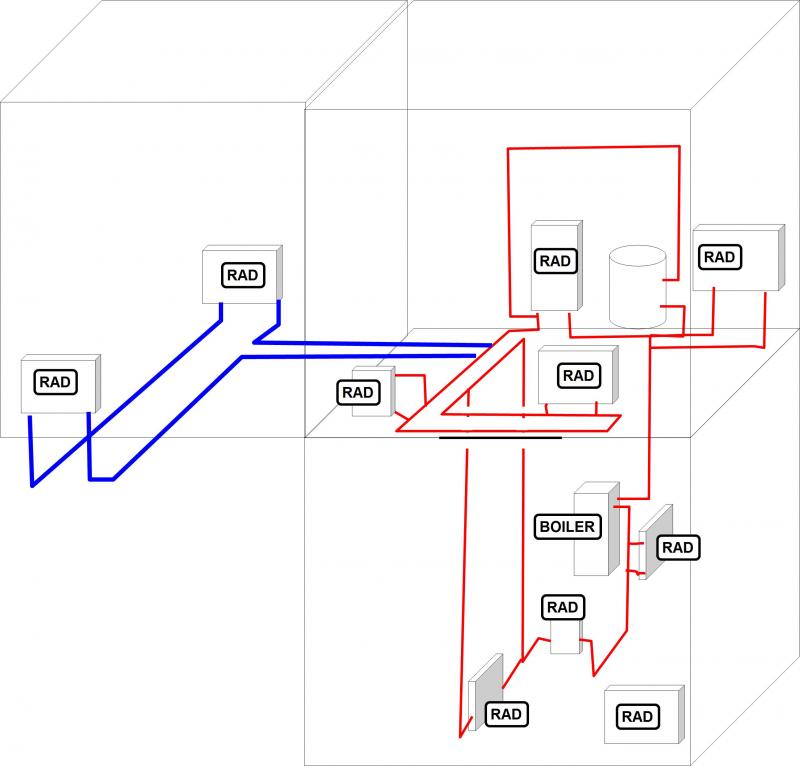 My Extension radiators (blue pipes)