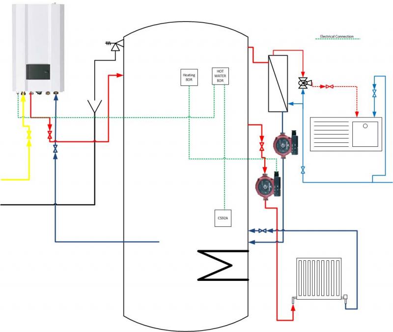 My Thermal Store layout