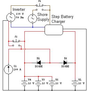 Narrow boat charging