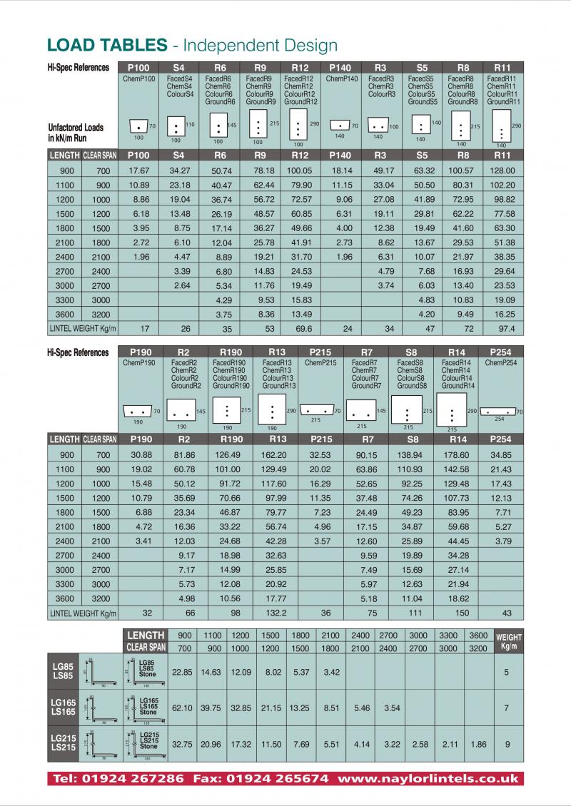 Lintel installed upside down? DIYnot Forums