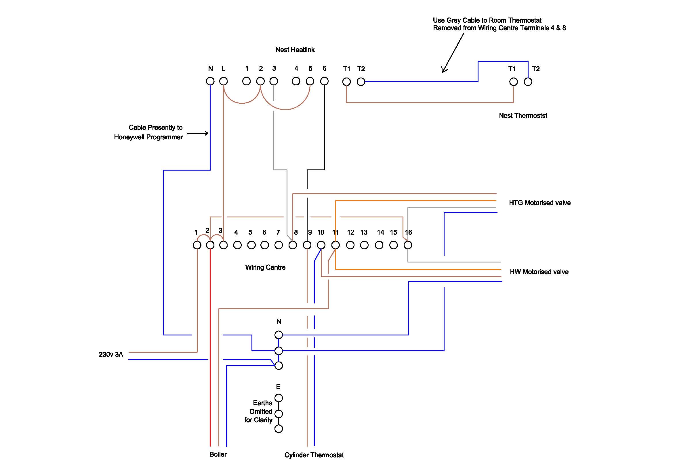 Nest Interconnections