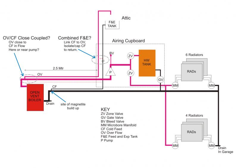 Netaheat System Diag