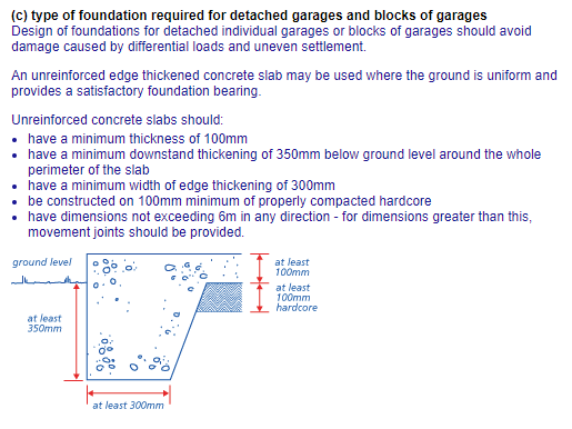 NHBC standards for detatched garages