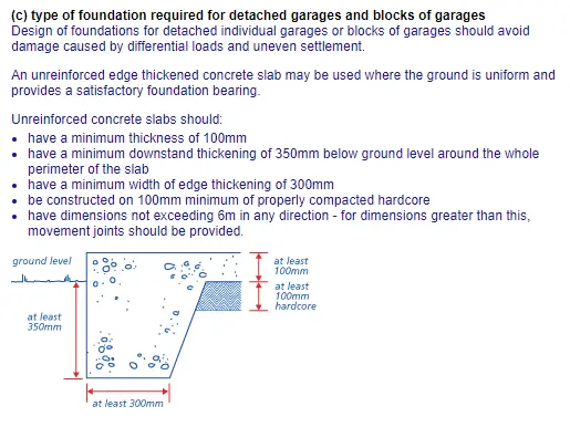 NHBC standards for detatched garages
