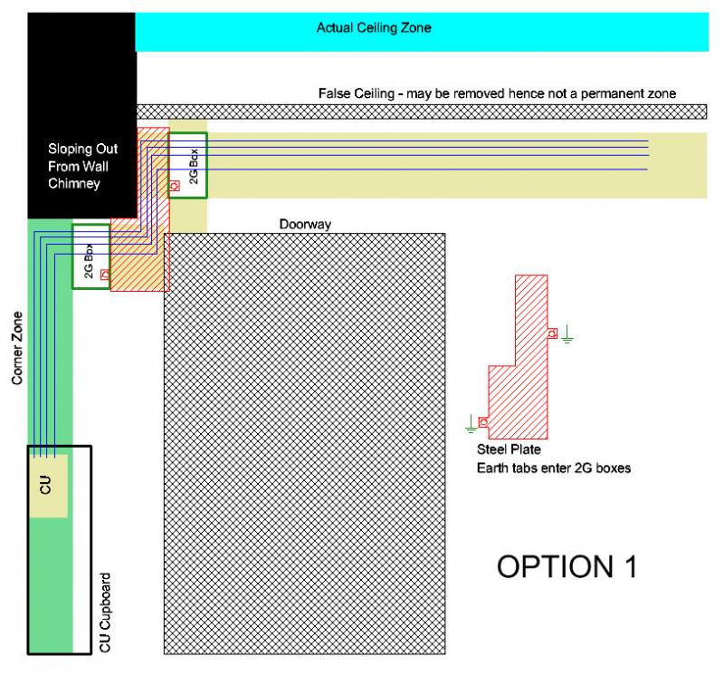 Option 1 - Alternative Install