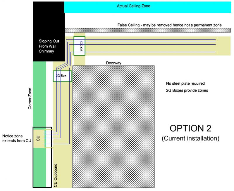 Option 2 - Current Install