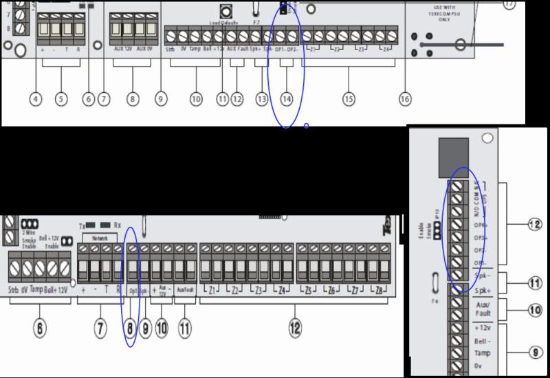 panel outputs