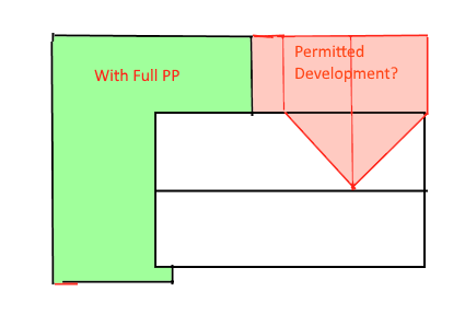 PermittedDevelopment