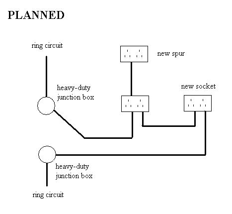 Planned wiring