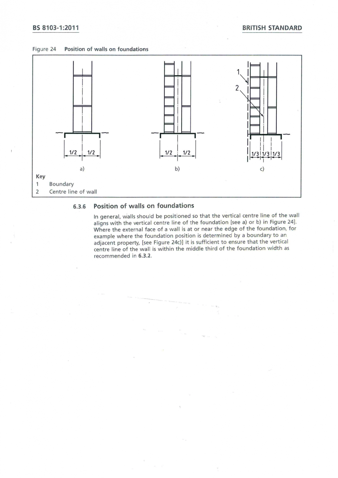 Position Of Walls On Foundations