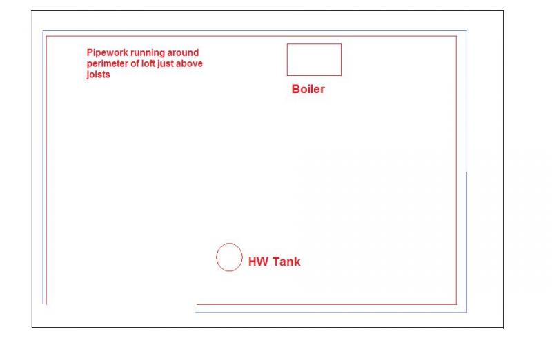 Possible Proposed Pipework