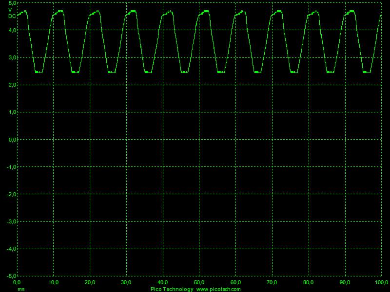 Power supply output in normal opertion