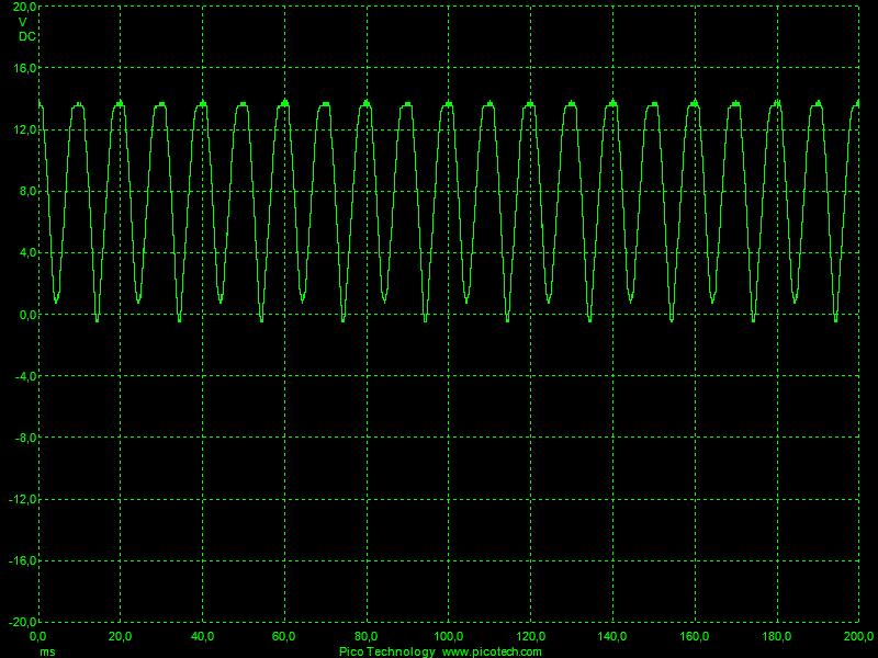 Power supply output open circuit