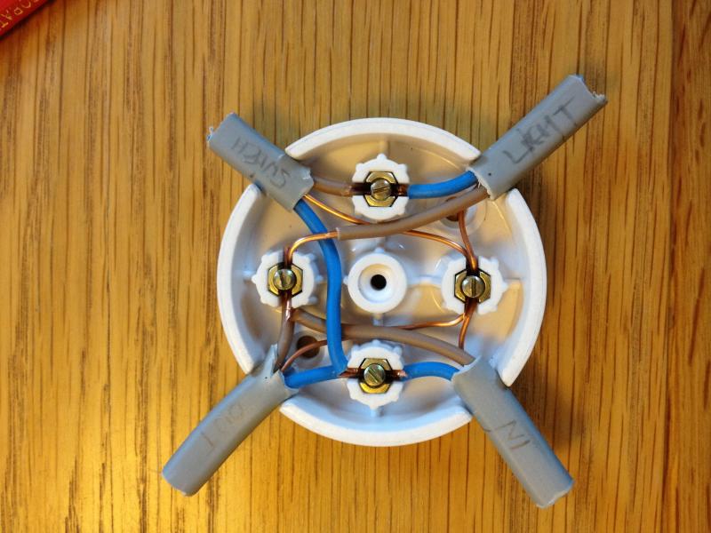 Practice makes perfect....