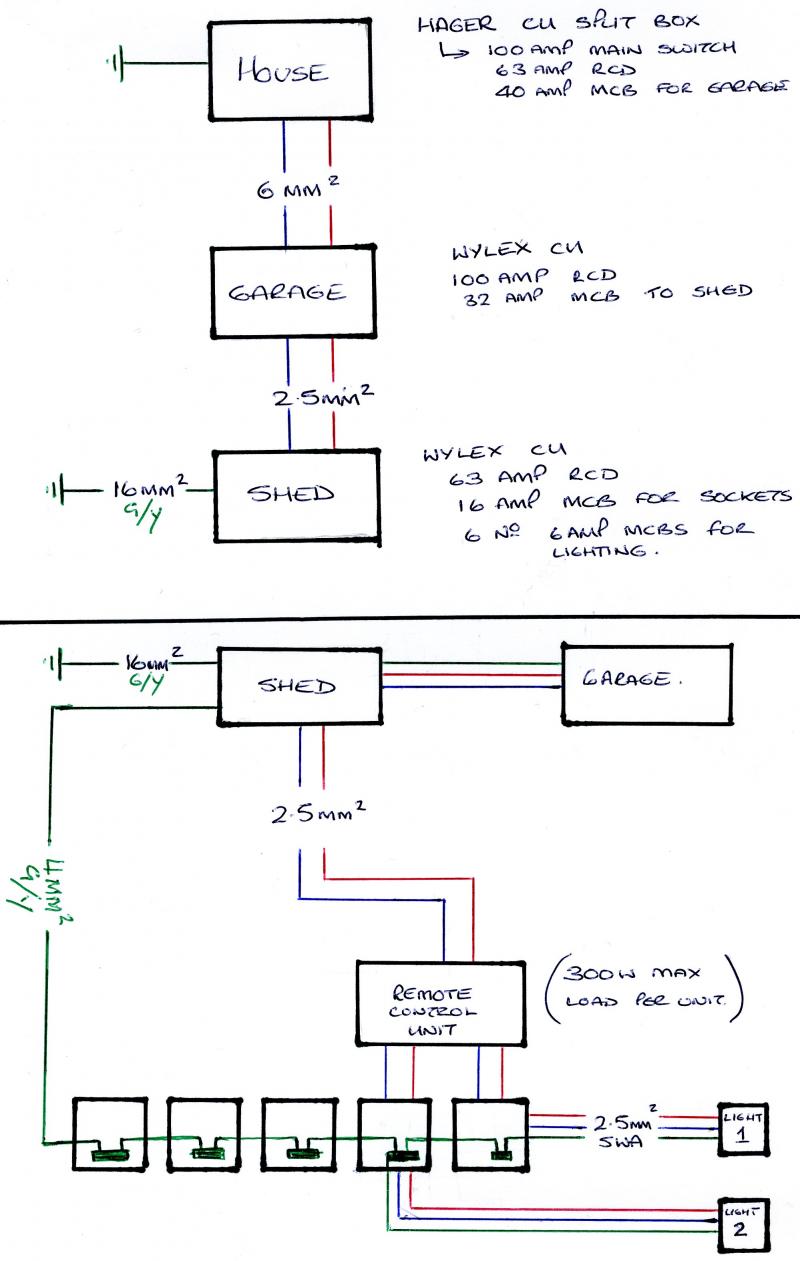 Proposed shed wiring
